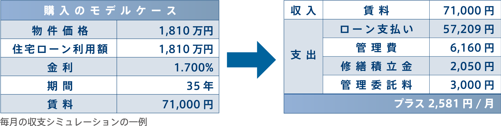 赤字になるというのは損をしてるという事