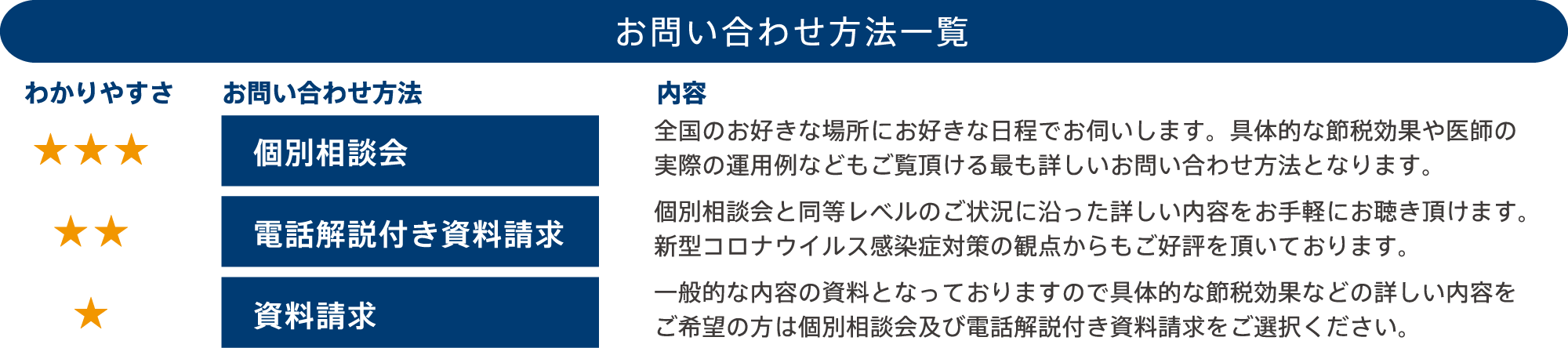 お問い合わせ方法